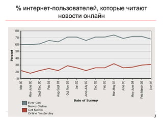 9 % интернет -пользователей, которые  читаю т  новости онлайн 