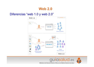 Web 2.0
Diferencias “web 1.0 y web 2.0”
 