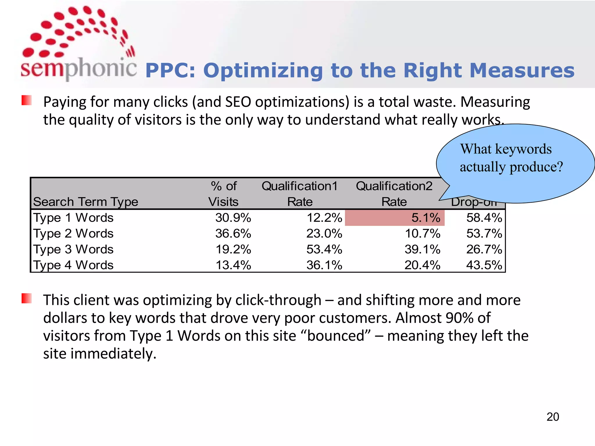 Course Description PPC: Optimizing to the Right Measures This client was optimizing by click-through – and shifting more and more dollars to key words that drove very poor customers. Almost 90% of visitors from Type 1 Words on this site “bounced” – meaning they left the site immediately. What keywords actually produce? Paying for many clicks (and SEO optimizations) is a total waste. Measuring the quality of visitors is the only way to understand what really works. 
