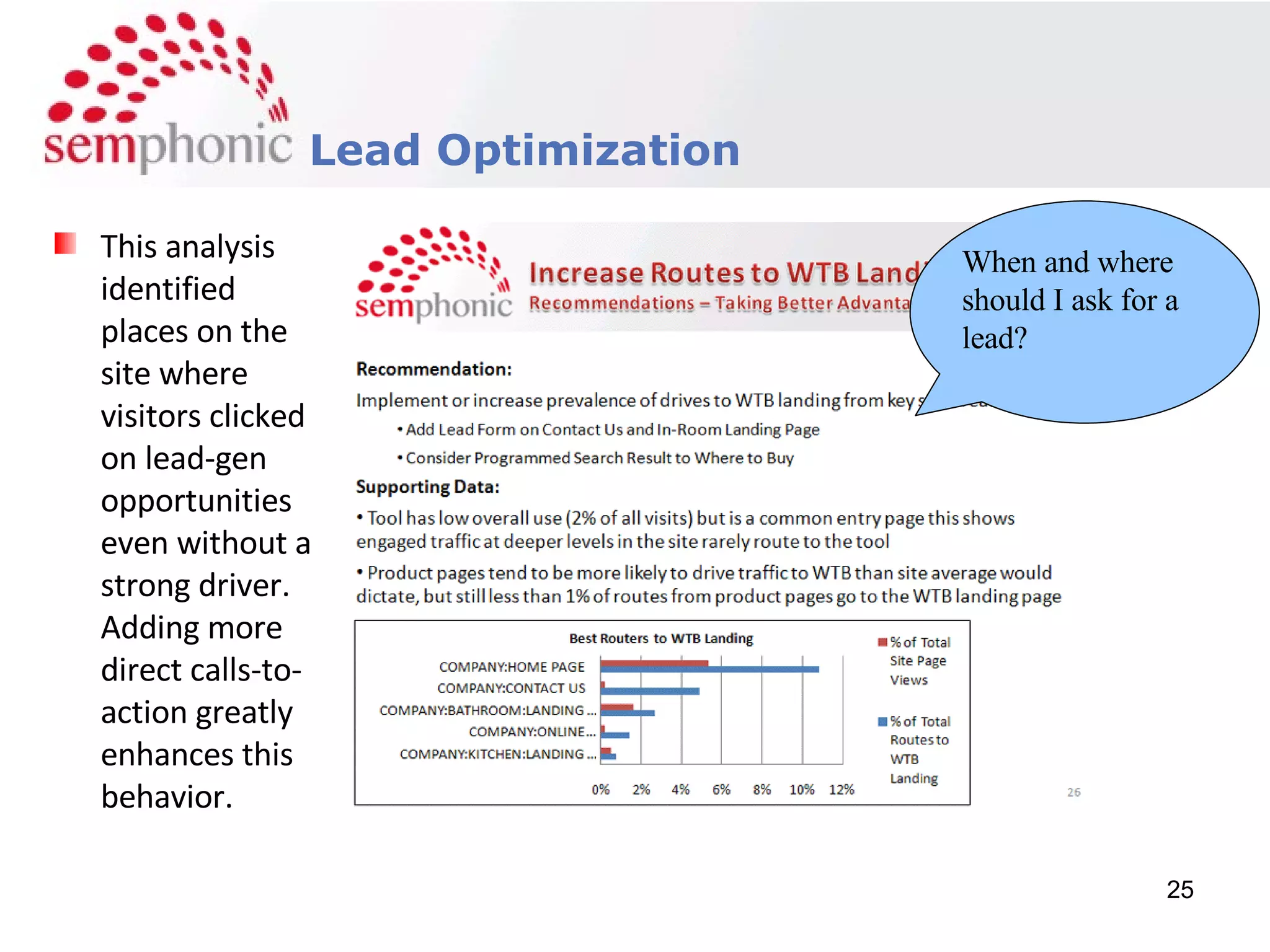 Course Description Lead Optimization This analysis identified places on the site where visitors clicked on lead-gen opportunities even without a strong driver. Adding more direct calls-to-action greatly enhances this behavior. When and where should I ask for a lead? 