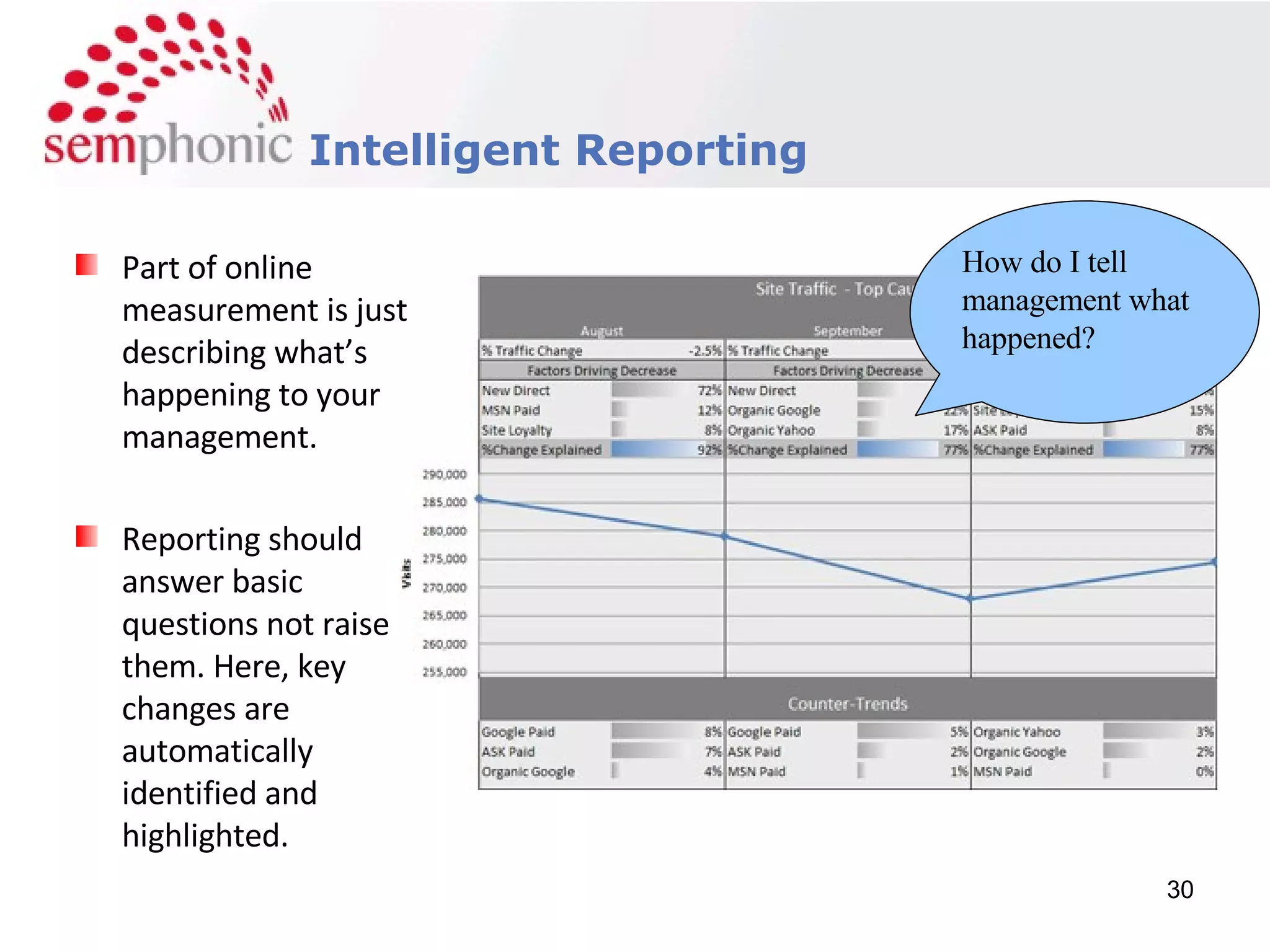 Course Description Intelligent Reporting Part of online measurement is just describing what’s happening to your management. Reporting should answer basic questions not raise them. Here, key changes are automatically identified and highlighted. How do I tell management what happened? 