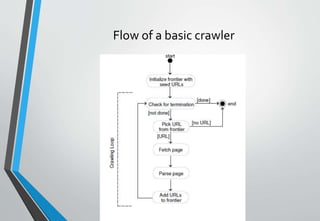 Flow of a basic crawler
 