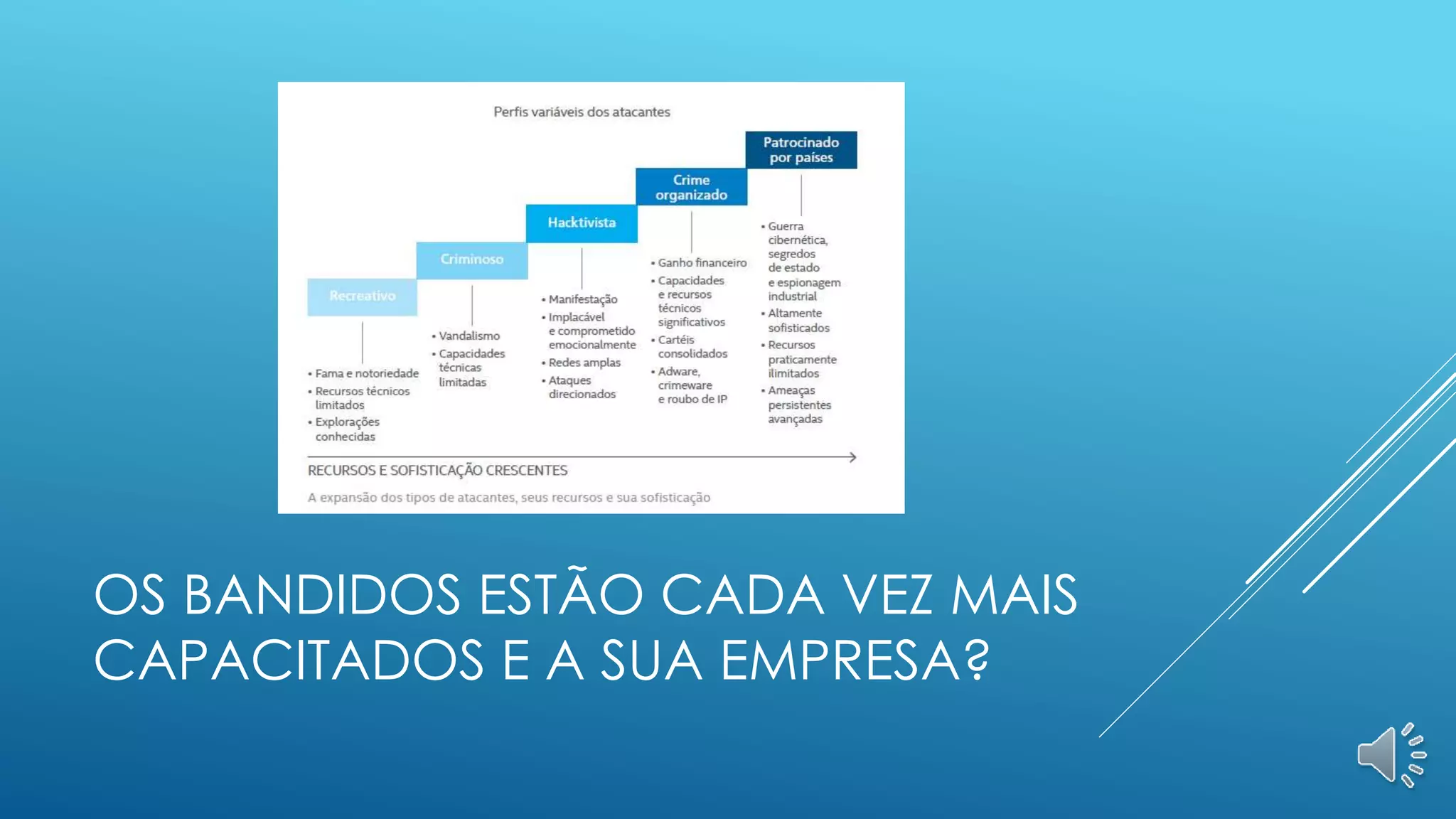 OS BANDIDOS ESTÃO CADA VEZ MAIS
CAPACITADOS E A SUA EMPRESA?
 