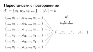 Перестановки с повторениями
 