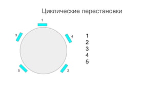 Циклические перестановки
1
2
3
4
5
1
2
3 4
5
 