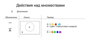 Действия над множествами
3) Дополнение
Обозначение Смысл Пример
A
A
A = { , , }
X = {цвет | присутствует в радуге}
A = { , , , }X
 