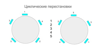 Циклические перестановки
1
2
3
4
5
1
2
3 4
5
5
1
2 3
4
 