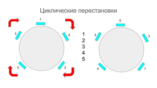 Циклические перестановки
1
2
3
4
5
1
2
3 4
5
5
1
2 3
4
 