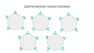 Циклические перестановки
5
1
2
3
4
2
3
4
5
1
4
5
1
2
31
2
3
4
5
3
4
5
1
2
 