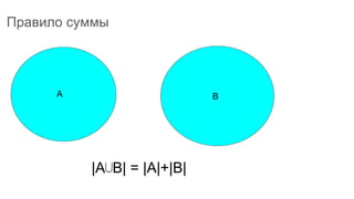 Правило суммы
A B
|A⋃B| = |A|+|B|
 