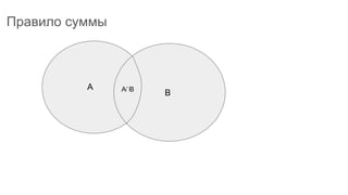 Правило суммы
A
BA⋂B
 
