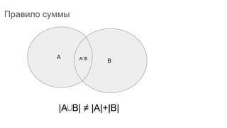 Правило суммы
A
B
|A⋃B| ≠ |A|+|B|
A⋂B
 