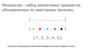 Множество - набор различимых предметов,
объединенных по некоторому признаку.
{ … , … , … , … , … }
{ … , … , … , … , … }
{ 1 , 2 , 3 , 4 , 5 }
Чаще всего обозначаются большими буквами латинского алфавита: A,B,C...
 