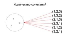 Количество сочетаний
1
2
3
(1,2,3)
(1,3,2)
(2,1,3)
(2,3,1)
(3,1,2)
(3,2,1)
 