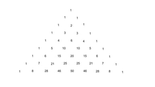 1
1
1
1
1
1
1
1
1
1
1
1
1
1
1
1
1
2
3 3
4
510105
6 15 20 15 6
7212525217
8 28 46 50 46 28 8
64
 