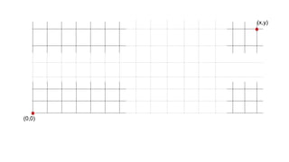 (0,0)
(x,y)
 