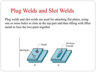 Plug Welds and Slot Welds
Plug welds and slot welds are used for attaching flat plates, using
one or more holes or slots in the top part and then filling with filler
metal to fuse the two parts together
 