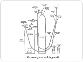 Oxy-acetylene welding outfit
 