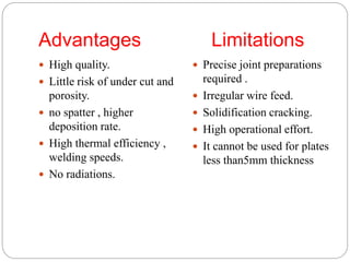 Advantages Limitations
 High quality.
 Little risk of under cut and
porosity.
 no spatter , higher
deposition rate.
 High thermal efficiency ,
welding speeds.
 No radiations.
 Precise joint preparations
required .
 Irregular wire feed.
 Solidification cracking.
 High operational effort.
 It cannot be used for plates
less than5mm thickness
 