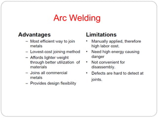 Arc Welding
 
