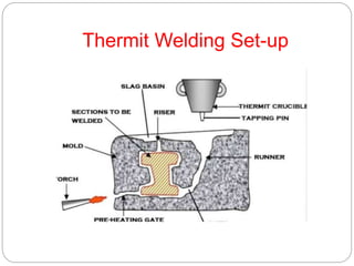 Thermit Welding Set-up
 