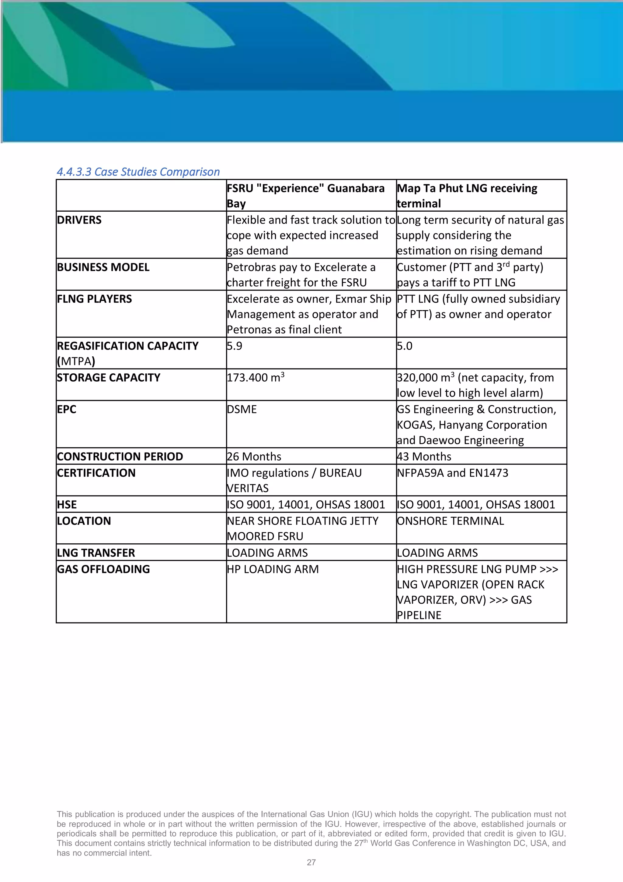 This publication is produced under the auspices of the International Gas Union (IGU) which holds the copyright. The publication must not
be reproduced in whole or in part without the written permission of the IGU. However, irrespective of the above, established journals or
periodicals shall be permitted to reproduce this publication, or part of it, abbreviated or edited form, provided that credit is given to IGU.
This document contains strictly technical information to be distributed during the 27th
World Gas Conference in Washington DC, USA, and
has no commercial intent.
27
4.4.3.3 Case Studies Comparison
FSRU "Experience" Guanabara
Bay
Map Ta Phut LNG receiving
terminal
DRIVERS Flexible and fast track solution to
cope with expected increased
gas demand
Long term security of natural gas
supply considering the
estimation on rising demand
BUSINESS MODEL Petrobras pay to Excelerate a
charter freight for the FSRU
Customer (PTT and 3rd
party)
pays a tariff to PTT LNG
FLNG PLAYERS Excelerate as owner, Exmar Ship
Management as operator and
Petronas as final client
PTT LNG (fully owned subsidiary
of PTT) as owner and operator
REGASIFICATION CAPACITY
(MTPA)
5.9 5.0
STORAGE CAPACITY 173.400 m3
320,000 m3
(net capacity, from
low level to high level alarm)
EPC DSME GS Engineering & Construction,
KOGAS, Hanyang Corporation
and Daewoo Engineering
CONSTRUCTION PERIOD 26 Months 43 Months
CERTIFICATION IMO regulations / BUREAU
VERITAS
NFPA59A and EN1473
HSE ISO 9001, 14001, OHSAS 18001 ISO 9001, 14001, OHSAS 18001
LOCATION NEAR SHORE FLOATING JETTY
MOORED FSRU
ONSHORE TERMINAL
LNG TRANSFER LOADING ARMS LOADING ARMS
GAS OFFLOADING HP LOADING ARM HIGH PRESSURE LNG PUMP >>>
LNG VAPORIZER (OPEN RACK
VAPORIZER, ORV) >>> GAS
PIPELINE
 