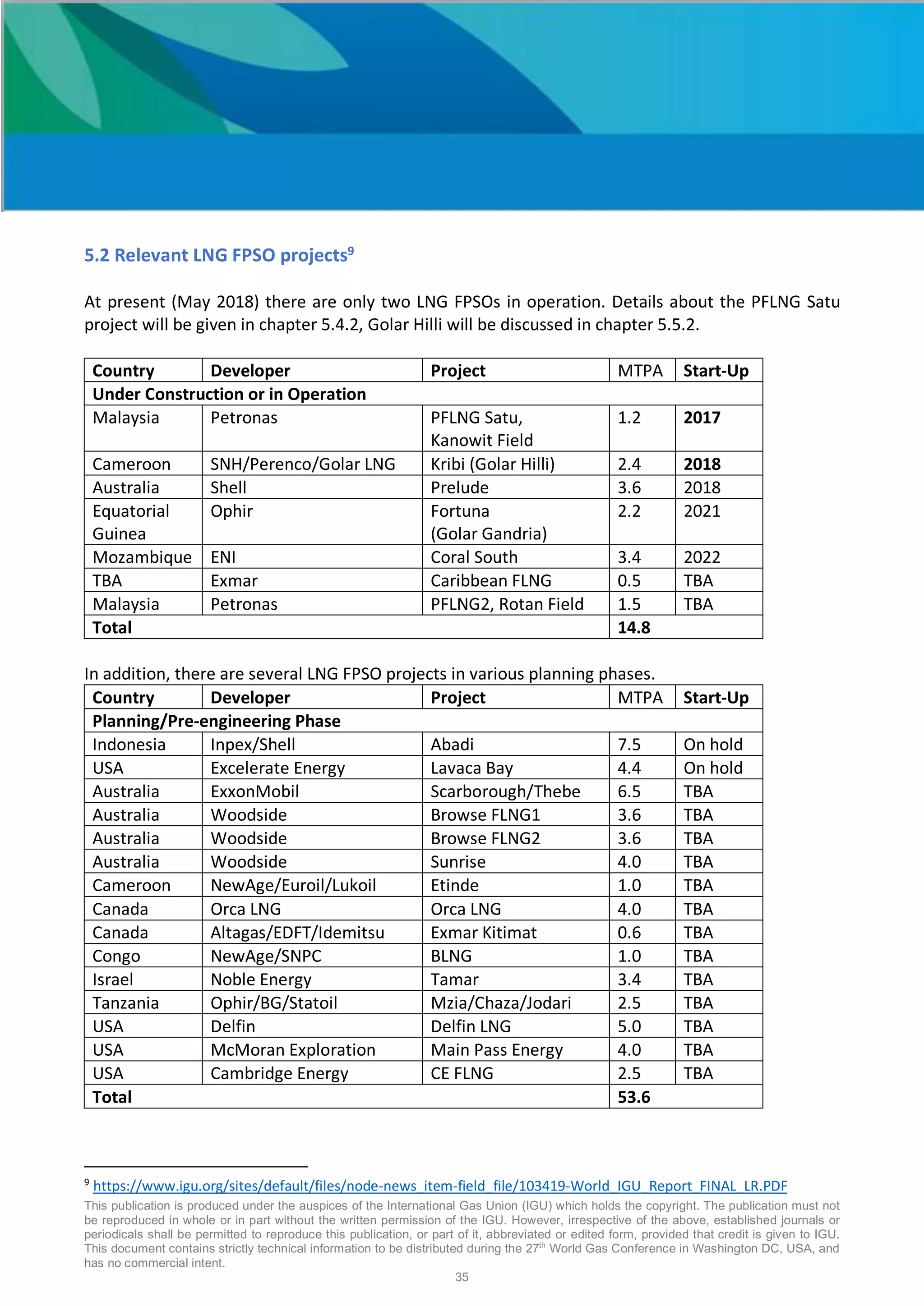 This publication is produced under the auspices of the International Gas Union (IGU) which holds the copyright. The publication must not
be reproduced in whole or in part without the written permission of the IGU. However, irrespective of the above, established journals or
periodicals shall be permitted to reproduce this publication, or part of it, abbreviated or edited form, provided that credit is given to IGU.
This document contains strictly technical information to be distributed during the 27th
World Gas Conference in Washington DC, USA, and
has no commercial intent.
35
5.2 Relevant LNG FPSO projects9
At present (May 2018) there are only two LNG FPSOs in operation. Details about the PFLNG Satu
project will be given in chapter 5.4.2, Golar Hilli will be discussed in chapter 5.5.2.
Country Developer Project MTPA Start-Up
Under Construction or in Operation
Malaysia Petronas PFLNG Satu,
Kanowit Field
1.2 2017
Cameroon SNH/Perenco/Golar LNG Kribi (Golar Hilli) 2.4 2018
Australia Shell Prelude 3.6 2018
Equatorial
Guinea
Ophir Fortuna
(Golar Gandria)
2.2 2021
Mozambique ENI Coral South 3.4 2022
TBA Exmar Caribbean FLNG 0.5 TBA
Malaysia Petronas PFLNG2, Rotan Field 1.5 TBA
Total 14.8
In addition, there are several LNG FPSO projects in various planning phases.
Country Developer Project MTPA Start-Up
Planning/Pre-engineering Phase
Indonesia Inpex/Shell Abadi 7.5 On hold
USA Excelerate Energy Lavaca Bay 4.4 On hold
Australia ExxonMobil Scarborough/Thebe 6.5 TBA
Australia Woodside Browse FLNG1 3.6 TBA
Australia Woodside Browse FLNG2 3.6 TBA
Australia Woodside Sunrise 4.0 TBA
Cameroon NewAge/Euroil/Lukoil Etinde 1.0 TBA
Canada Orca LNG Orca LNG 4.0 TBA
Canada Altagas/EDFT/Idemitsu Exmar Kitimat 0.6 TBA
Congo NewAge/SNPC BLNG 1.0 TBA
Israel Noble Energy Tamar 3.4 TBA
Tanzania Ophir/BG/Statoil Mzia/Chaza/Jodari 2.5 TBA
USA Delfin Delfin LNG 5.0 TBA
USA McMoran Exploration Main Pass Energy 4.0 TBA
USA Cambridge Energy CE FLNG 2.5 TBA
Total 53.6
9
https://www.igu.org/sites/default/files/node-news_item-field_file/103419-World_IGU_Report_FINAL_LR.PDF
 