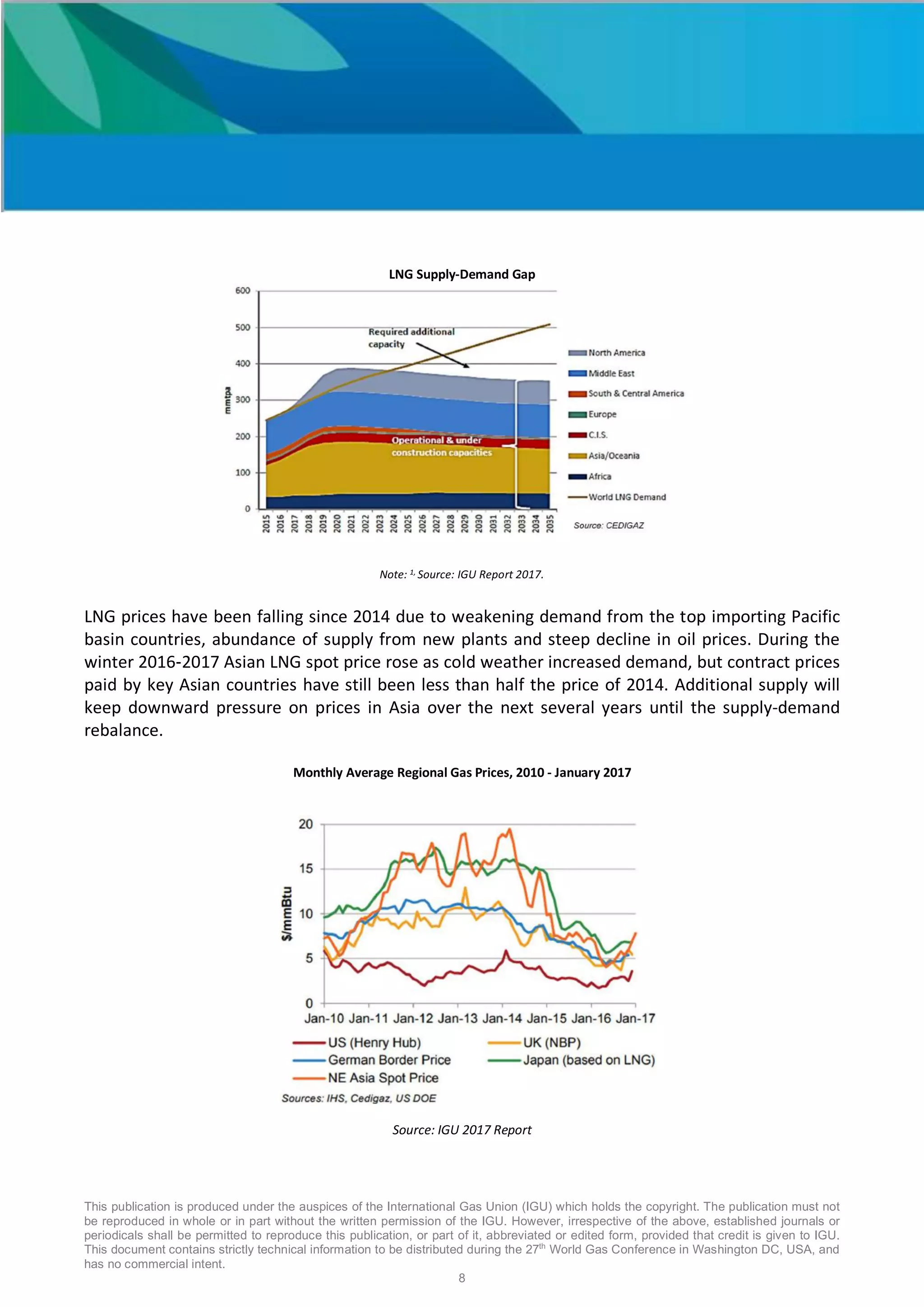 This publication is produced under the auspices of the International Gas Union (IGU) which holds the copyright. The publication must not
be reproduced in whole or in part without the written permission of the IGU. However, irrespective of the above, established journals or
periodicals shall be permitted to reproduce this publication, or part of it, abbreviated or edited form, provided that credit is given to IGU.
This document contains strictly technical information to be distributed during the 27th
World Gas Conference in Washington DC, USA, and
has no commercial intent.
8
LNG Supply-Demand Gap
Note: 1, Source: IGU Report 2017.
LNG prices have been falling since 2014 due to weakening demand from the top importing Pacific
basin countries, abundance of supply from new plants and steep decline in oil prices. During the
winter 2016-2017 Asian LNG spot price rose as cold weather increased demand, but contract prices
paid by key Asian countries have still been less than half the price of 2014. Additional supply will
keep downward pressure on prices in Asia over the next several years until the supply-demand
rebalance.
Monthly Average Regional Gas Prices, 2010 - January 2017
Source: IGU 2017 Report
 