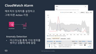© 2022, Amazon Web Services, Inc. or its affiliates.
CloudWatch Alarm
매트릭의 임계치를 설정하고
그에 따른 Action 지정
11
Alarm
CloudWatch
Anomaly Detection
• 머신러닝을 통해 기대 범위를
벗어난 상황에 대해 알림
 
