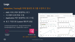 © 2022, Amazon Web Services, Inc. or its affiliates.
Logs
Inspection, Tracing을 위해 필요한 로그를 수집하고 있나
14
CloudWatch Logs
CloudWatch
Log Agent
/var/log/myapp/application.log – debug을 위해 필요한 정보들
/var/log/myapp/error.log – exception 발생 시 trace 로그
• AWS 서비스에서 발생하는 로그
• 시스템의 상세 정보 수집
• Application 에서 발생하는 로그 수집
로그 관리 + 로그 분석
→ 로그 기반으로 Custom 매트릭 생성
 
