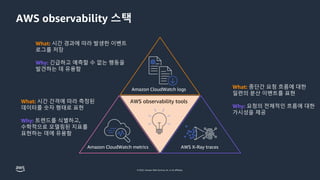 © 2022, Amazon Web Services, Inc. or its affiliates.
AWS observability 스택
Amazon CloudWatch logs
AWS X-Ray traces
Amazon CloudWatch metrics
AWS observability tools
What: 시간 간격에 따라 측정된
데이터를 숫자 형태로 표현
Why: 트렌드를 식별하고,
수학적으로 모델링된 지표를
표현하는 데에 유용함
What: 시간 경과에 따라 발생한 이벤트
로그를 저장
Why: 긴급하고 예측할 수 없는 행동을
발견하는 데 유용함
What: 종단간 요청 흐름에 대한
일련의 분산 이벤트를 표현
Why: 요청의 전체적인 흐름에 대한
가시성을 제공
 