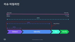 © 2022, Amazon Web Services, Inc. or its affiliates.
이슈 타임라인
Detect Identify Fix Verify
MTTD
MTTI
MTTR
 