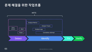 © 2022, Amazon Web Services, Inc. or its affiliates.
문제 해결을 위한 작업흐름
Alert
Ticket
Analyze Metrics
Analyze Traces
Analyze Logs
Correlation attempt
Detect Identify Fix Verify
Error
occurs
 