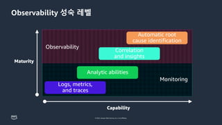 © 2022, Amazon Web Services, Inc. or its affiliates.
Observability 성숙 레벨
Logs, metrics,
and traces
Correlation
and insights
Automatic root
cause identification
Analytic abilities
 