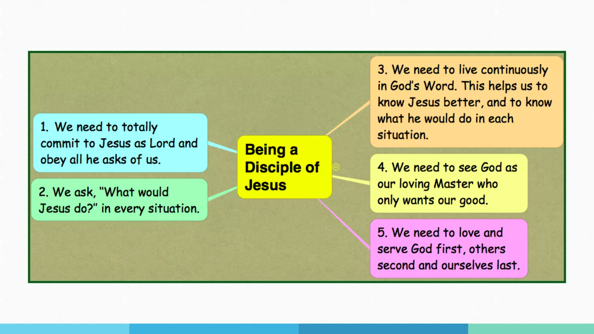 What Discipleship Involves 1 What is a Disciple? | PDF