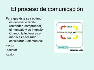 El proceso de comunicación Para que éste sea óptimo es necesario recibir (entender, comprender) el mensaje y su intensión. Cuando la lectura es el medio es necesario considerar 3 elementos: -lector -escritor -texto 