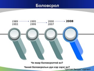 Боловсрол

1989
1993

1995
1999

2000
2007

2008

Чи ямар боловсролтой вэ?
Чиний боловсролын дүн хэр зэрэг вэ?
“Цогтой Залуус” сургалт

 