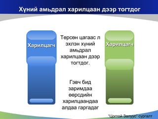 Хүний амьдрал харилцаан дээр тогтдог

Төрсөн цагаас л
эхлэн хүний
Харилцагч
амьдрал
харилцаан дээр
тогтдог.

Харилцагч

Гэвч бид
заримдаа
өөрсдийн
харилцаандаа
алдаа гаргадаг
“Цогтой Залуус” сургалт

 