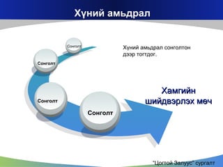 Хүний амьдрал

Сонголт

Хүний амьдрал сонголтон
дээр тогтдог.

Сонголт

Хамгийн
шийдвэрлэх мөч

Сонголт

Сонголт

“Цогтой Залуус” сургалт

 