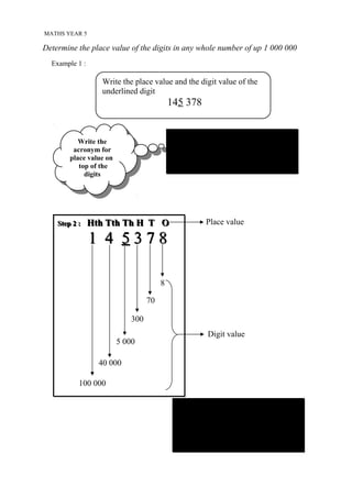 MATHS YEAR 5

Determine the place value of the digits in any whole number of up 1 000 000
  Example 1 :

                  Write the place value and the digit value of the
                  underlined digit
                                          145 378


           Write the                      Step 1 :     Hth Tth Th H T O
            Write the
         acronym for
          acronym for
        place value on
         place value on
                                                        1 4 5378
           top of the
            top of the
             digits
              digits




    Step 2 :    Hth Tth Th H T O                       Place value

                1 4 5378

                                      8

                                 70

                           300
                                                       Digit value
                      5 000

                  40 000

           100 000

                                            Answer :

                                            Place value for digit 5 is thousands

                                            Digit value for digit 5 is 5 000
 