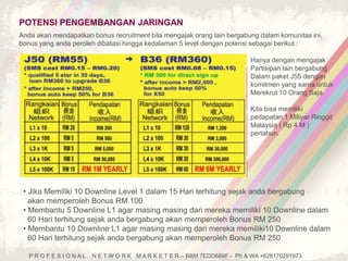 POTENSI PENGEMBANGAN JARINGAN 
Anda akan mendapatkan bonus recruitment bila mengajak orang lain bergabung dalam komunitas ini, 
bonus yang anda peroleh dibatasi hingga kedalaman 5 level dengan potensi sebagai berikut : 
Hanya dengan mengajak 
Partisipan lain bergabung 
Dalam paket J55 dengan 
komitmen yang sama untuk 
Merekrut 10 Orang Saja. 
Kita bisa memiliki 
pedapatan 1 Miliyar Ringgit 
Malaysia ( Rp 4 M ) 
pertahun. 
• Jika Memiliki 10 Downline Level 1 dalam 15 Hari terhitung sejak anda bergabung 
akan memperoleh Bonus RM 100 
• Membantu 5 Downline L1 agar masing masing dari mereka memiliki 10 Downline dalam 
60 Hari terhitung sejak anda bergabung akan memperoleh Bonus RM 250 
• Membantu 10 Downline L1 agar masing masing dari mereka memiliki10 Downline dalam 
60 Hari terhitung sejak anda bergabung akan memperoleh Bonus RM 250 
P R O F E S I O N A L N E T W O R K M A R K E T E R – BBM 7EDD689F - Ph & WA +628170291973 
 