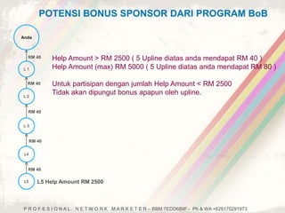 POTENSI BONUS SPONSOR DARI PROGRAM BoB 
Anda 
RM 40 Help Amount > RM 2500 ( 5 Upline diatas anda mendapat RM 40 ) 
L 1 
RM 40 
L 2 
RM 40 
L 3 
L4 
RM 40 
RM 40 
Help Amount (max) RM 5000 ( 5 Upline diatas anda mendapat RM 80 ) 
Untuk partisipan dengan jumlah Help Amount < RM 2500 
Tidak akan dipungut bonus apapun oleh upline. 
L5 L5 Help Amount RM 2500 
P R O F E S I O N A L N E T W O R K M A R K E T E R – BBM 7EDD689F - Ph & WA +628170291973 
 