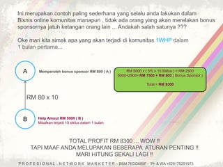 Ini merupakan contoh paling sederhana yang selalu anda lakukan dalam 
Bisnis online komunitas manapun , tidak ada orang yang akan merelakan bonus 
sponsornya jatuh ketangan orang lain ... Andakah salah satunya ??? 
Oke mari kita simak apa yang akan terjadi di komunitas 1WHP dalam 
1 bulan pertama... 
A 
Memperoleh bonus sponsor RM 800 ( A ) RM 5000 x ( 5% x 10 Siklus ) = RM 2500 
RM 80 x 10 
B 
Help Amout RM 5000 ( B ) 
Misalkan terjadi 10 siklus dalam 1 bulan 
5000+2500= RM 7500 + RM 800 ( Bonus Sponsor ) 
Total = RM 8300 
TOTAL PROFIT RM 8300 ... WOW !! 
TAPI MAAF ANDA MELUPAKAN BEBERAPA ATURAN PENTING !! 
MARI HITUNG SEKALI LAGI !! 
P R O F E S I O N A L N E T W O R K M A R K E T E R – BBM 7EDD689F - Ph & WA +628170291973 
 