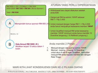 RM 5000 x ( 5% x 10 Siklus ) = RM 2500 
5000+2500= RM 7500 + RM 800 ( Bonus Sponsor ) 
Total = RM 8300 
A 
Memperoleh bonus sponsor RM 800 ( A ) 
RM 80 x 10 
B Help Amout RM 5000 ( B ) 
Misalkan terjadi 10 siklus dalam 1 
bulan 
ATURAN YANG PERLU DIPERHATIKAN 
• Withdrawal baru dapat dilakukan setelah 
anda B36 
• Harga jual RM ke-admin 1WHP sebesar 
RM 1 = Rp 3.450 
• Untuk menjual dengan harga RM 1 = Rp 4.000 
anda harus menjualnya kesesama member 1WHP 
• Untuk Qualified menjual RM anda kesesama 
member 1WHP minimum anda harus memiliki 10 
Downline langsung ( 10 Refferal Langsung ) 
Anda memiliki 2 Pilihan ... 
1. Menjual dengan rate jual ke-admin 1WHP 
2. Mencari masing – masing 10 Downline 
untuk akun A dan B agar Qualified , kemudian 
menjual RM anda kepada member lain dengan 
Rate Tinggi. 
MARI KITA LIHAT KONSEKUENSI DARI KE-2 PILIHAN DIATAS 
P R O F E S I O N A L N E T W O R K M A R K E T E R – BBM 7EDD689F - Ph & WA +628170291973 
 