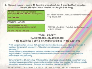 2. Mencari masing – masing 10 Downline untuk akun A dan B agar Qualified kemudian 
menjual RM anda kepada member lain dengan Rate Tinggi. 
RM 5000 x ( 5% x 10 Siklus ) = RM 2500 
5000+2500= RM 7500 + RM 800 ( Bonus Sponsor ) 
Total = RM 8300 
PENGELUARAN 
Help Amount Awal RM 5000 
2 x RM 360 ( Biaya akun B36 ) = RM 720 
RM 5000 + RM 720 = RM 5720 
RM 8300 x Rp 4000 ( Rate Jual ke sesama Partisipan ) 
= Rp 33.200.000 
RM 5720 x Rp 4.000 ( Rate Beli dari Partisipan Lain ) 
= Rp 22.880.000 
TOTAL PROFIT 
Rp 33.200.000 – Rp.22.880.000 
= Rp 10.320.000 x 95% ( -5% Withdrawal Fee ) = Rp 9.804.000 
Profit yang dihasilkan sebesar 49% perbulan dari modal awal anda, anda tidak derlu khawatir !! 
Meskipun dengan profit sebesar ini .. Tidak akan dampak apapun kepada sistem !! 
Mengapa ?? 
Karena RM yang ada jual kepada partisipan lain akan kembali kedalam sistem untuk biaya 
Registrasi Akun / Pengisian Saldo E-Wallet member lain dengan demikian uang yang berputar 
dalam sistem tidak berkurang ... 
Dan potongan Fee 5% dari setiap Withdrawal bisa kita anggap sebagai strategi perusahaan untuk 
menutupi biaya oprasional dan untuk membayar setiap member yang menjual RM miliknya kepada 
perusahaan secara langsung .. Sehingga tercipta sistem yang sangat IDEAL !!! 
P R O F E S I O N A L N E T W O R K M A R K E T E R – BBM 7EDD689F - Ph & WA +628170291973 
 
