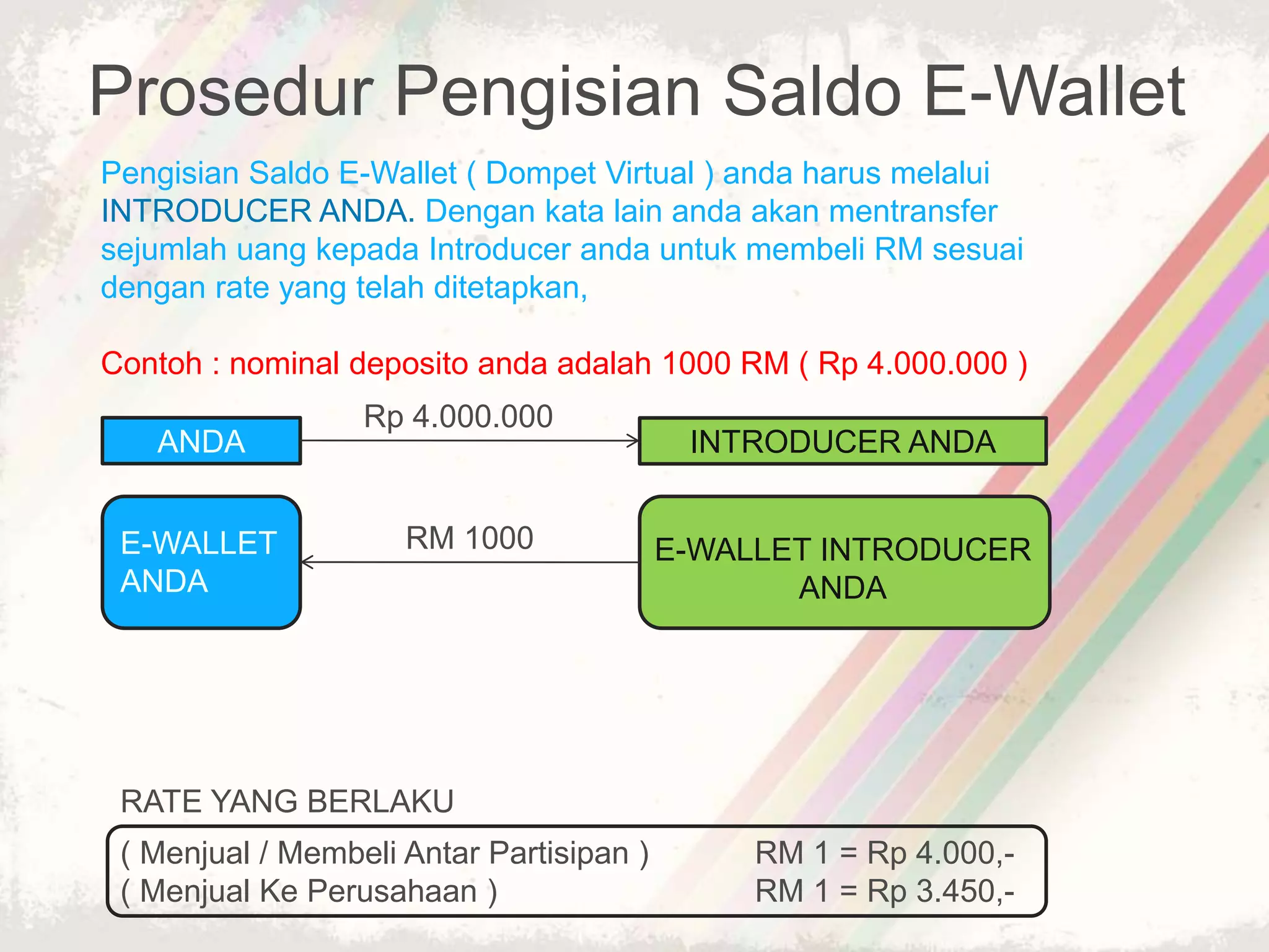 1whp indonesia perfect system | PPT