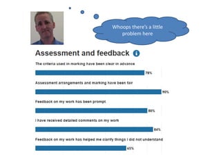 Whoops there’s a little
problem here
 