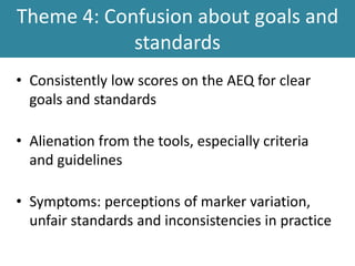 Theme 4: Confusion about goals and
standards
• Consistently low scores on the AEQ for clear
goals and standards
• Alienation from the tools, especially criteria
and guidelines
• Symptoms: perceptions of marker variation,
unfair standards and inconsistencies in practice
 