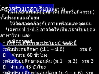 โครงสร้ายนเพิ่มเติมยน(หน้า เติมหรือกิจกรรม)
  *เวลาเรี
           งเวลาเรี (วิชาเพิม3)
                            ่
 ทั้งประถมและมัธยม
       ให้จัดสอดคล้องกับความพร้อมและจุดเน้น
     *เฉพาะ ป.1-ป.3 อาจจัดให้เป็นเวลาเรียนของ
 ภาษาไทย และ
      คณิตศาสตร์
  * กิจกรรมสาธารณะประโยชน์ จัดดังนี้
  ระดับประถมศึกษา (ป.1 – ป.6)       รวม 6
  ปี จำานวน 60 ชั่วโมง
  ระดับมัธยมศึกษาตอนต้น (ม.1 – ม.3) รวม 3
  ปี จำานวน 45 ชั่วโมง
 