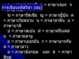 ก = ภาษาเกาหลี ข = ภาษาเขมร จ
การเขียนรหัสวิชา (ต่อ)
 = ภาษาจีน
   ซ = ภาษารัสเซีย ญ = ภาษาญีปุ่น ต
                             ่
 = ภาษาเวียดนาม น = ภาษาลาติน บ =
 ภาษาบาลี
   ป = ภาษาสเปน ฝ = ภาษาฝรั่งเศส
 ม = ภาษามลายู
   ย = ภาษาเยอรมัน ร = ภาษาอาหรับ
 ล = ภาษาลาว
   อ = ภาษาอังกฤษ และ ฮ = ภาษา
 ฮินดู
 